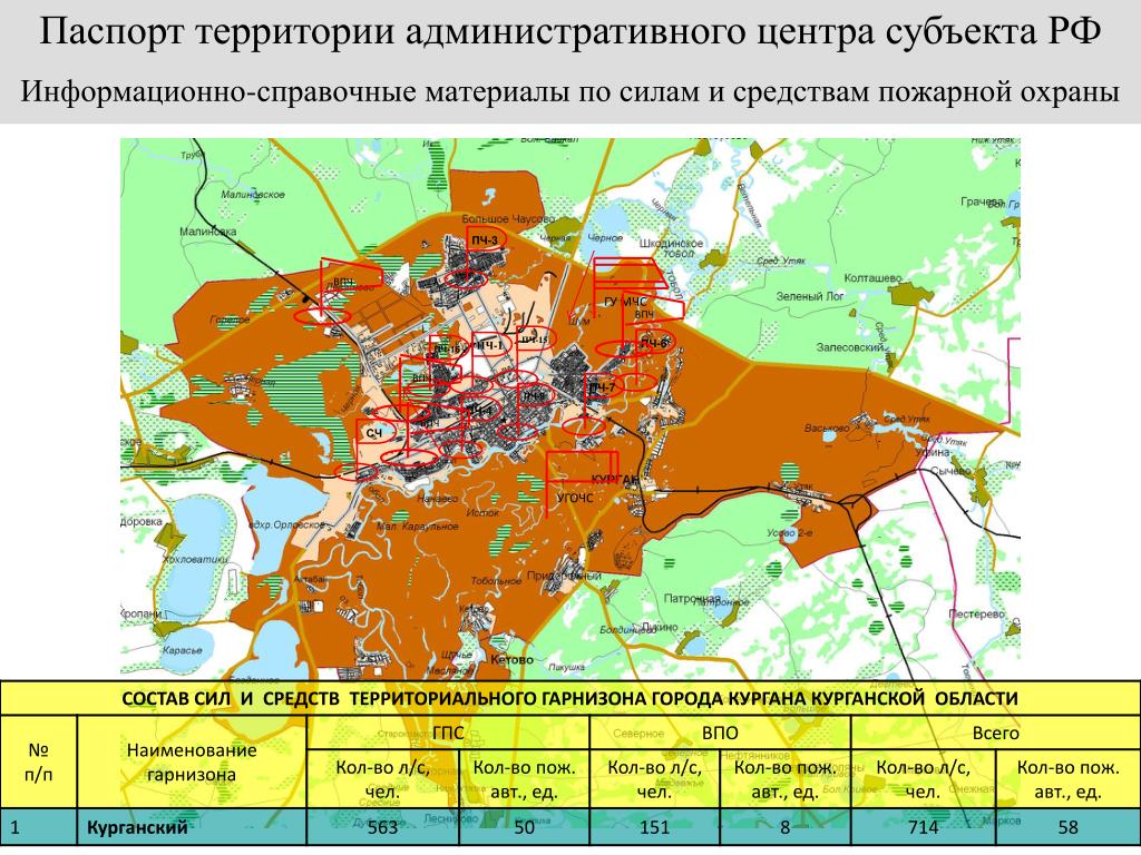 Название гарнизонов. Паспорт территории МЧС. Паспорт территории субъекта РФ. Границы территориального гарнизона пожарной охраны. Состав территориального гарнизона.