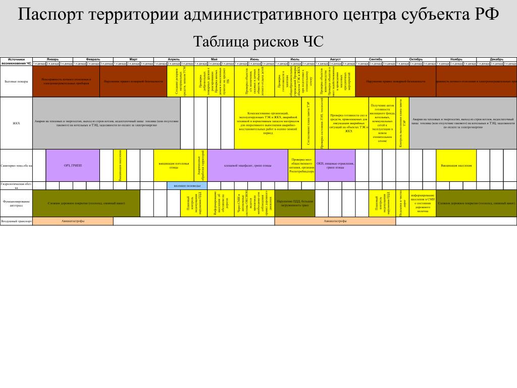 Титульных рисков. Трубачевское сельское поселение Шегарского района Томской области. Паспорт территории субъекта РФ. Паспорт риска таблица. Административный центр России таблица.