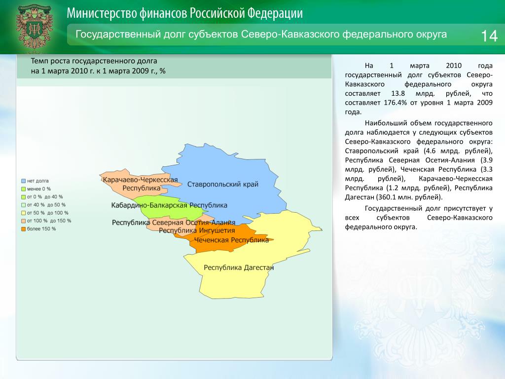 Субъекты федерации северного кавказа