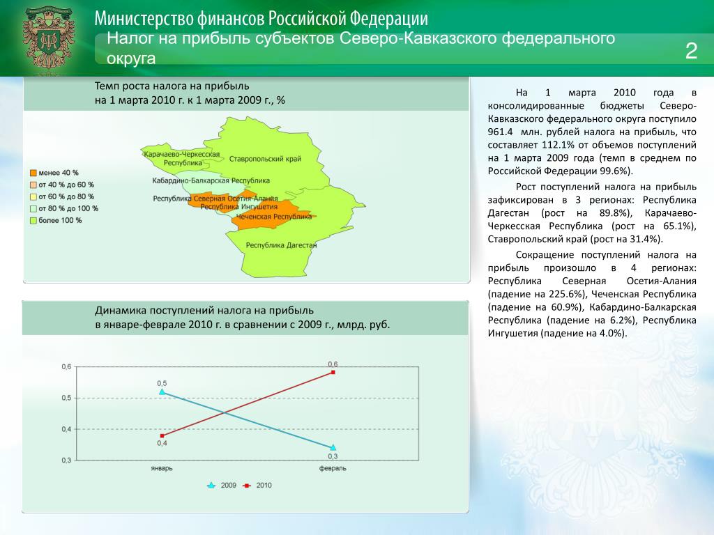 Приложение северный кавказ