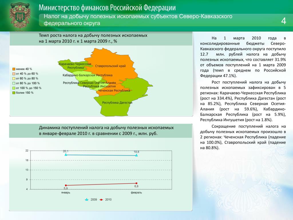 Приложение северный кавказ