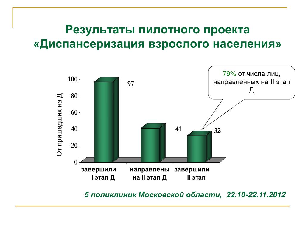 Итоги пилотного проекта