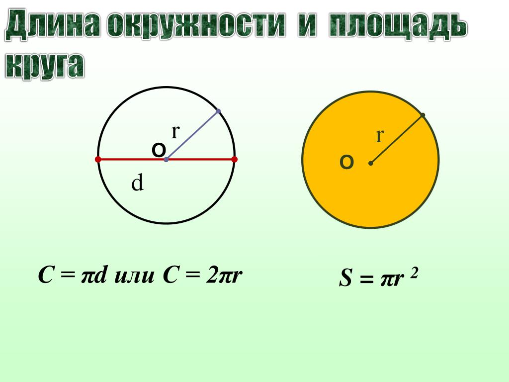 Тема окружность формулы. Формулы окружности и круга. Длина окружности и площадь круга. Формулы длины окружности и площади круга. Площадь круга через диаметр.