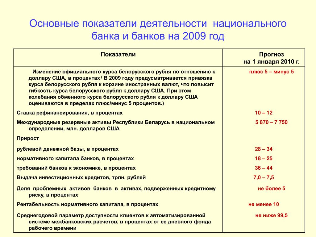 Images АНАЛИЗ ЭКОНОМИЧЕСКИХ ПОКАЗАТЕЛЕЙ ТАБЛИЦА