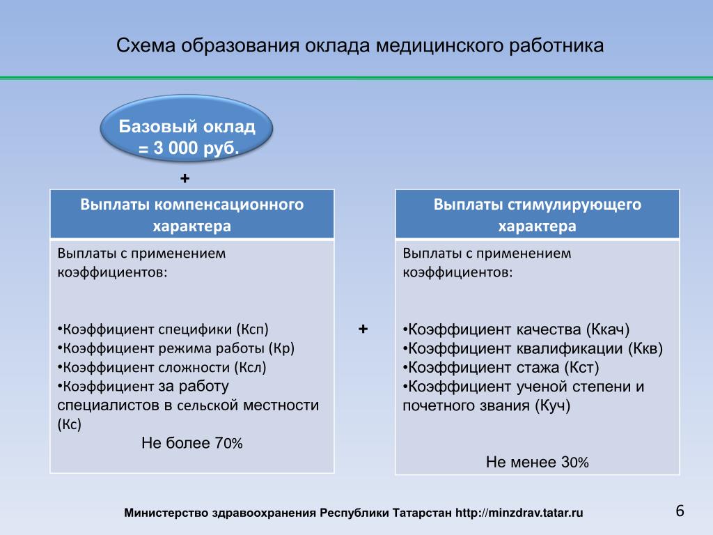 "О противодействие коррупции в системе здравоохранения" Уважаемые коллеги, ознак