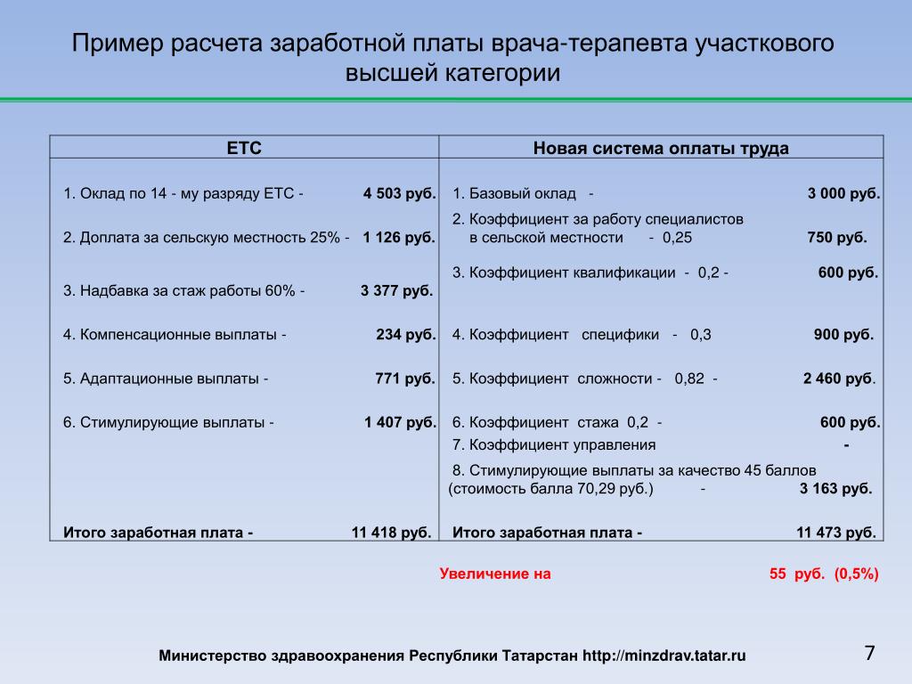 Районный коэффициент компенсационная выплата