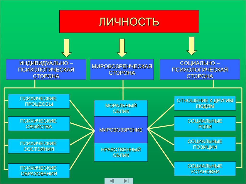 Роль любой личности