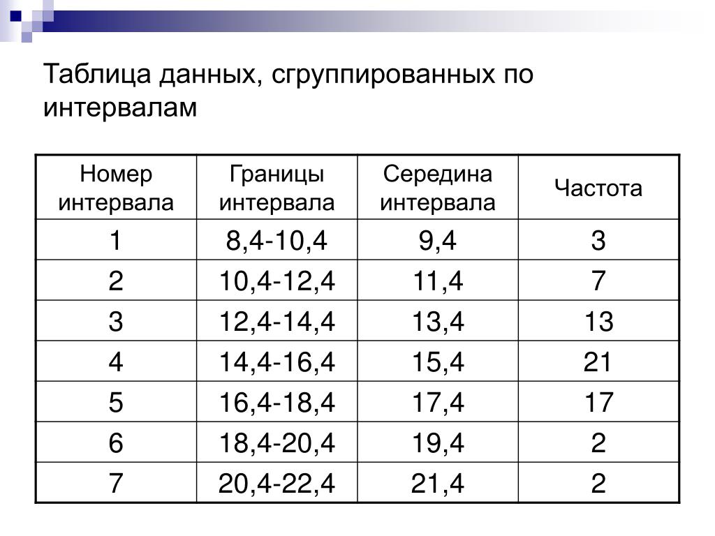 PPT - Урок № 13 PowerPoint Presentation, free download - ID:5495944