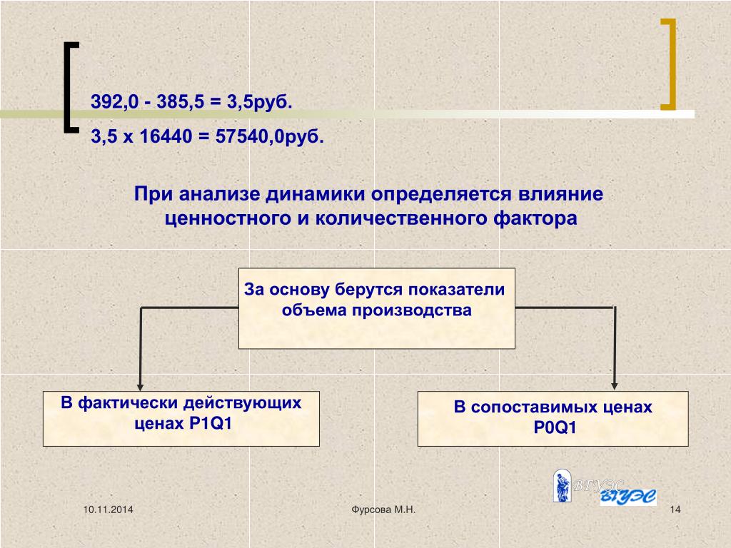 Управление объемом производства