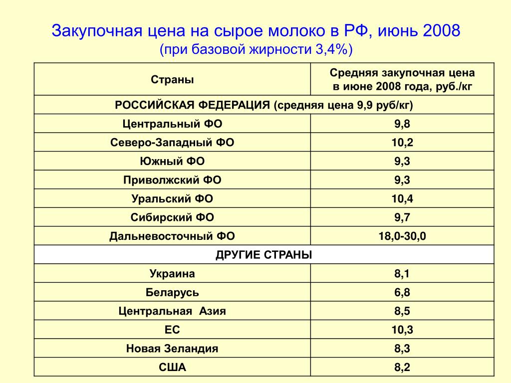 Стоимость Закупки Это