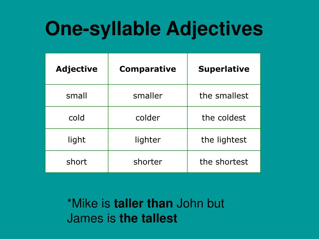 PPT Onesyllable Adjectives PowerPoint Presentation, free download