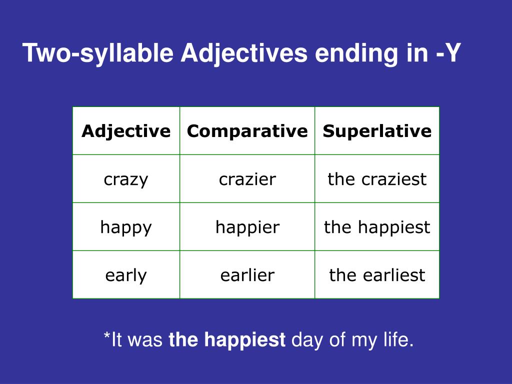 ppt-one-syllable-adjectives-powerpoint-presentation-free-download-id-6451238