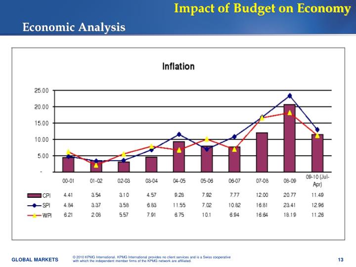 budget impact on economy The us congress and its powerful impact on the economy what it does and how it congress' power to create laws and set the budget means it has the power to set. budget impact on economy The us congress and its powerful impact on the economy what it does and how it congress' power to create laws and set the budget means it has the power to set.
