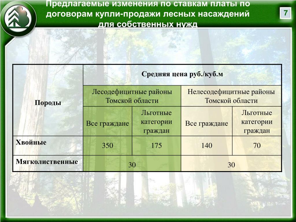 Договор Купли Продажи Лесных Насаждений Пример