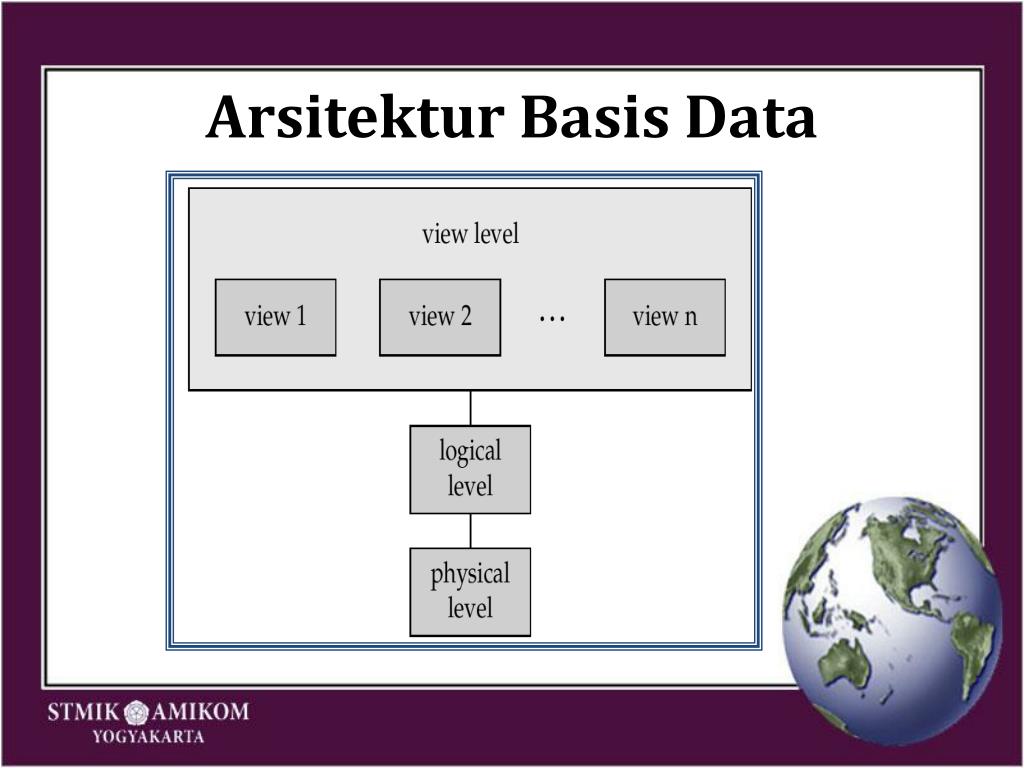 Penjelasan Tentang Arsitektur Sistem Basis Data Bagiseribuilmu | My XXX ...
