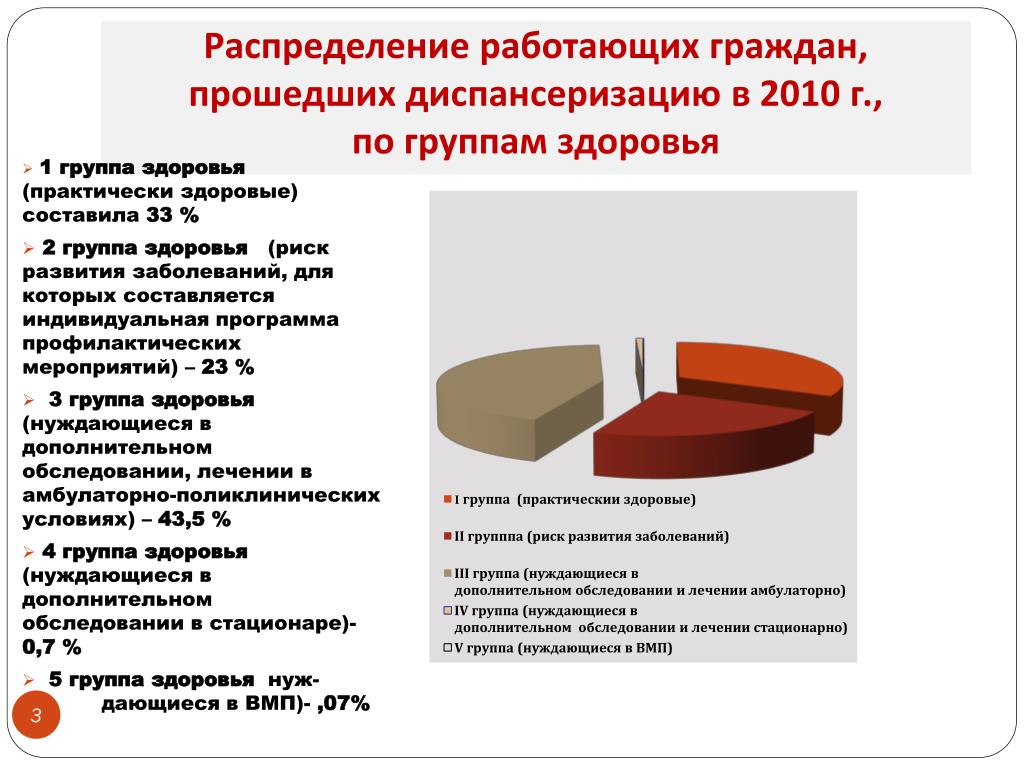 Технологии работы с населением