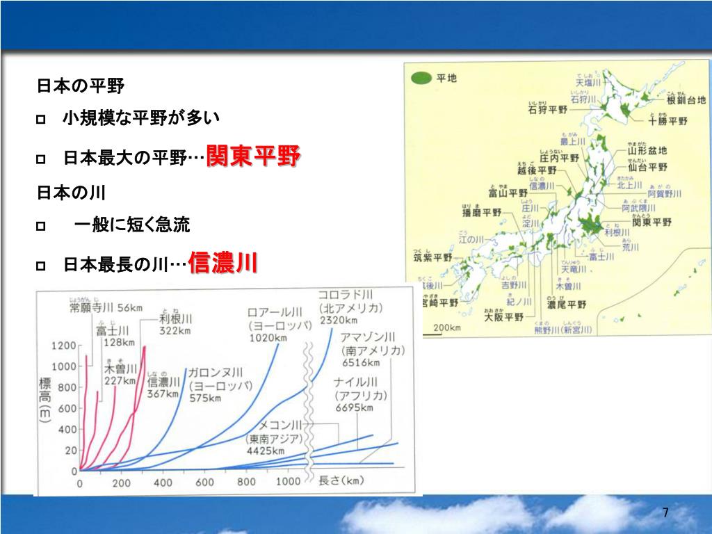 Ppt 日本地理 第 3 課 日本の自然環境 Powerpoint Presentation Id Ppt 日本地理 第 3 課 日本の自然環境 Powerpoint Presentation Id