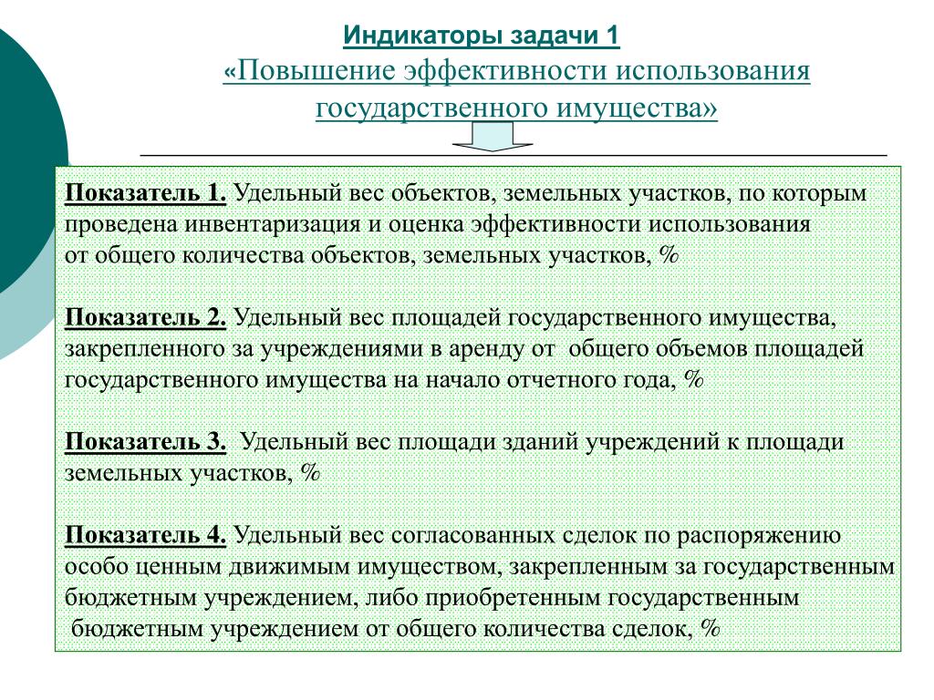 И эффективность использовании муниципальных и. Задача повышения эффективности. Оценка эффективности использования имущества.. Повышение эффективности использования земель. Показатели эффективности государственного имущества.