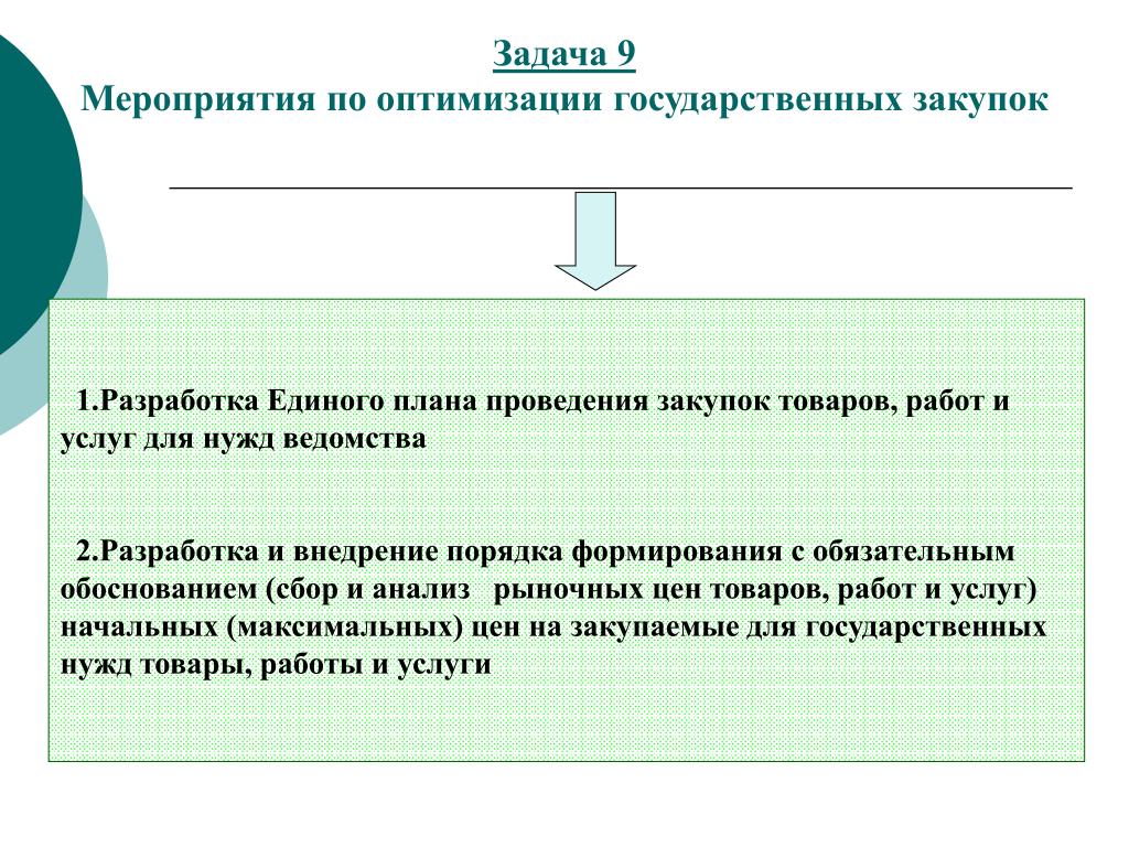 Оптимизация Стоимости Закупок