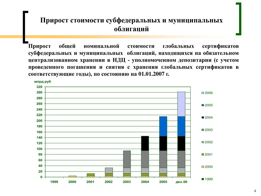 Прирост населения псковской области