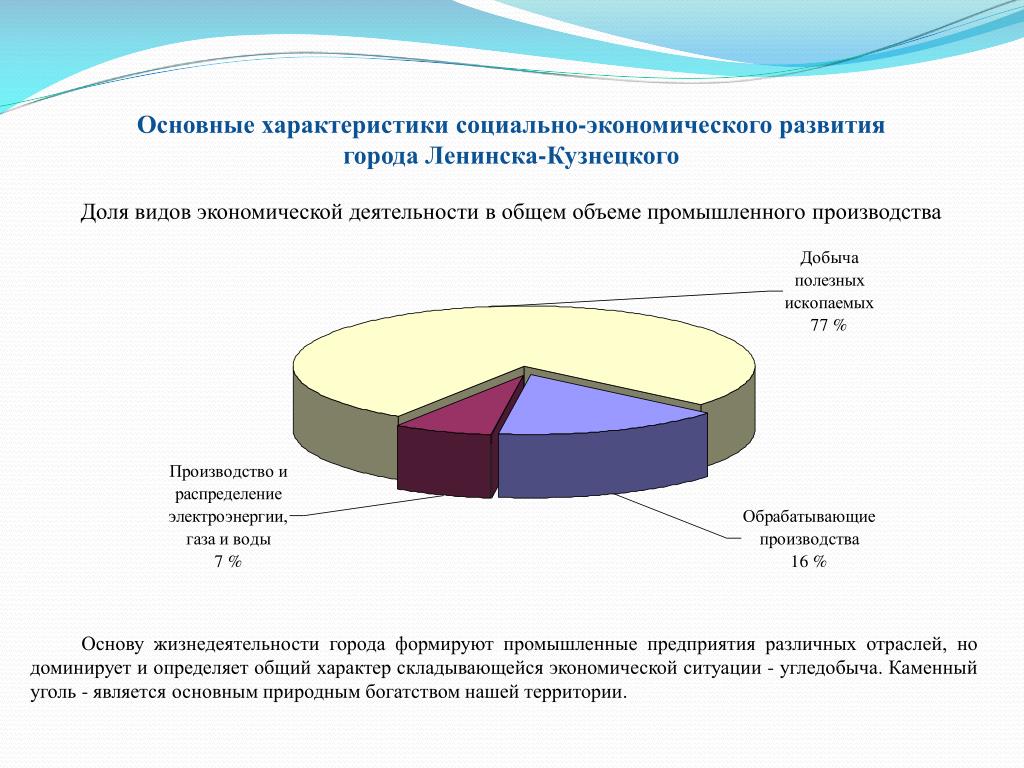 Социальные проблемы экономического развития страны