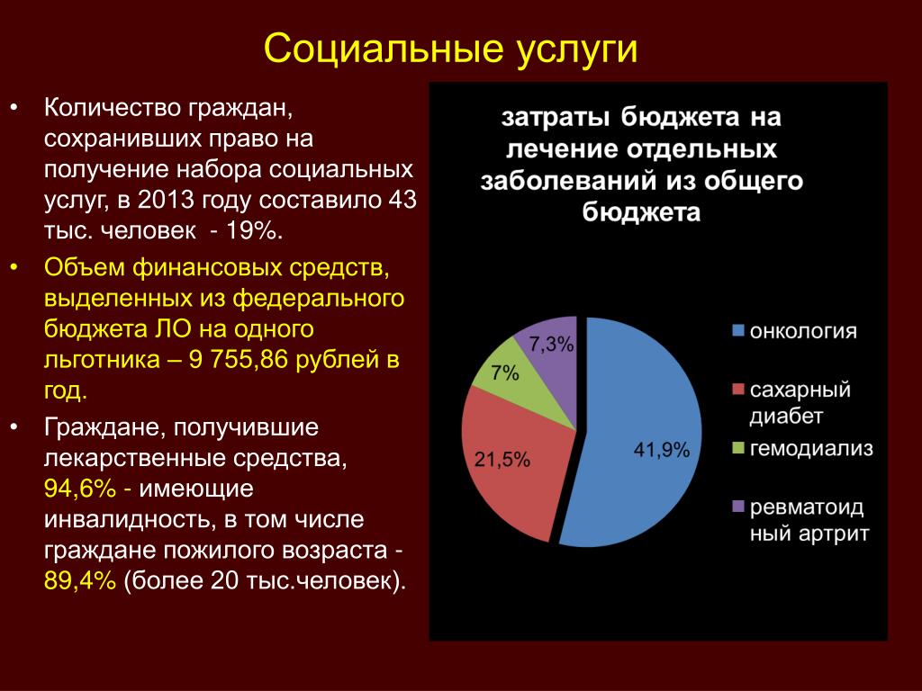 Сколько граждан. Количество граждан, получающих социальные услуги.