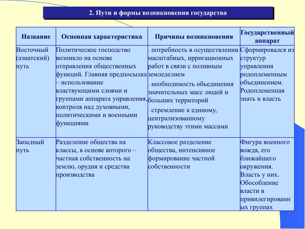 Общества западного типа