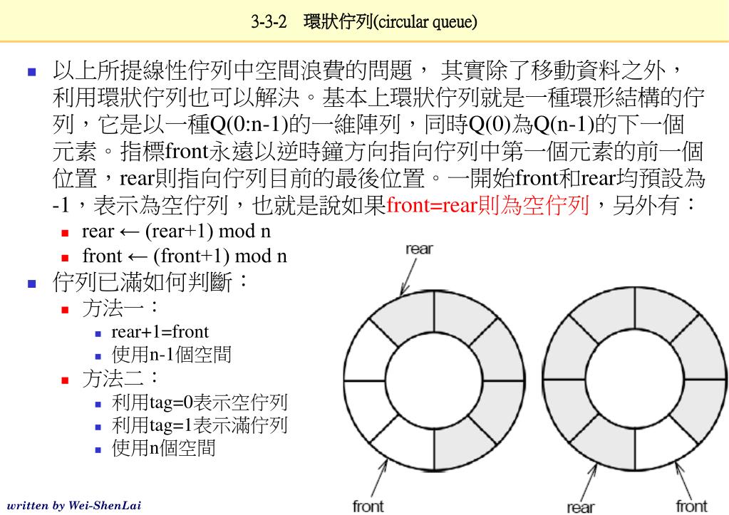 Ppt 第三章堆疊與佇列的基本應用powerpoint Presentation Id 6453555