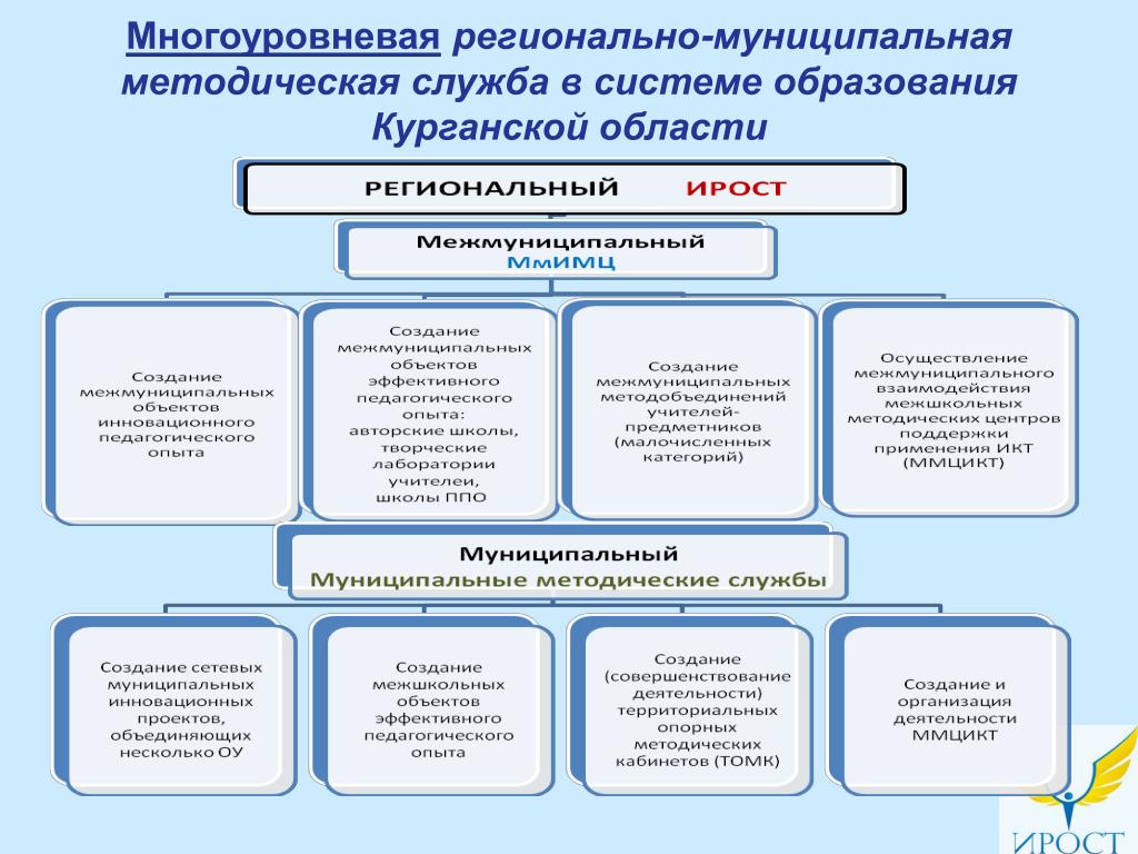 Дорожная карта проекта школы минпросвещения россии