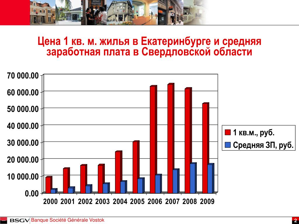 Средняя зарплата в екатеринбурге. Средняя заработная плата в Свердловской области. Средняя зарплата Свердловская область 2015. Зарплата в Свердловской области.