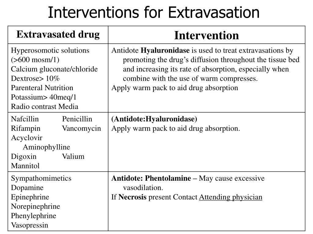 Extravasation Treatment Chart
