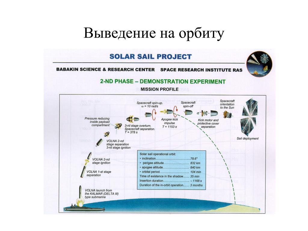 Стоимость Вывода Спутника На Орбиту