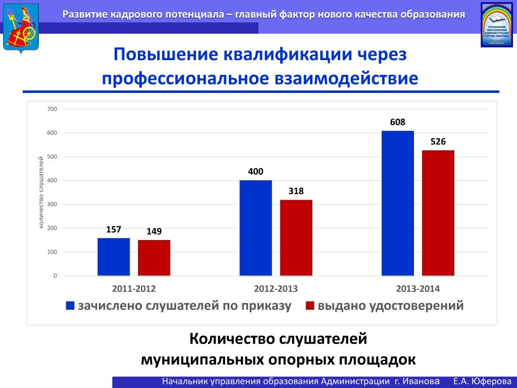 Федеральный проект развитие кадрового потенциала ит отрасли