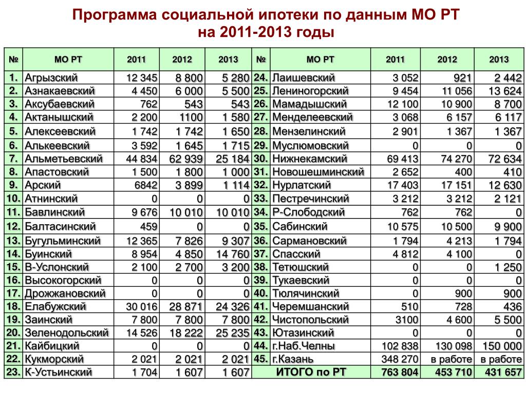 Какая численность населения в республике татарстан