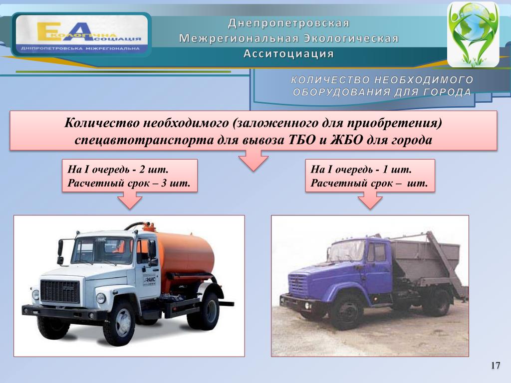 Стоимость Вывоза Жидких Бытовых Отходов