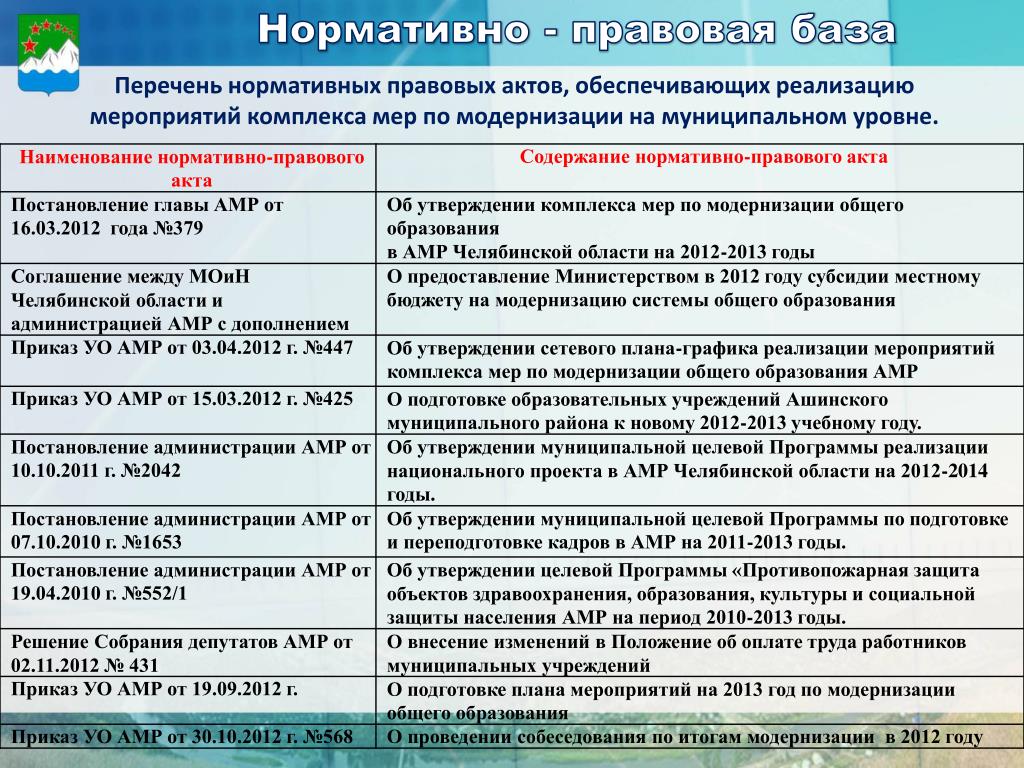 Назовите законы и подзаконные нормативные акты