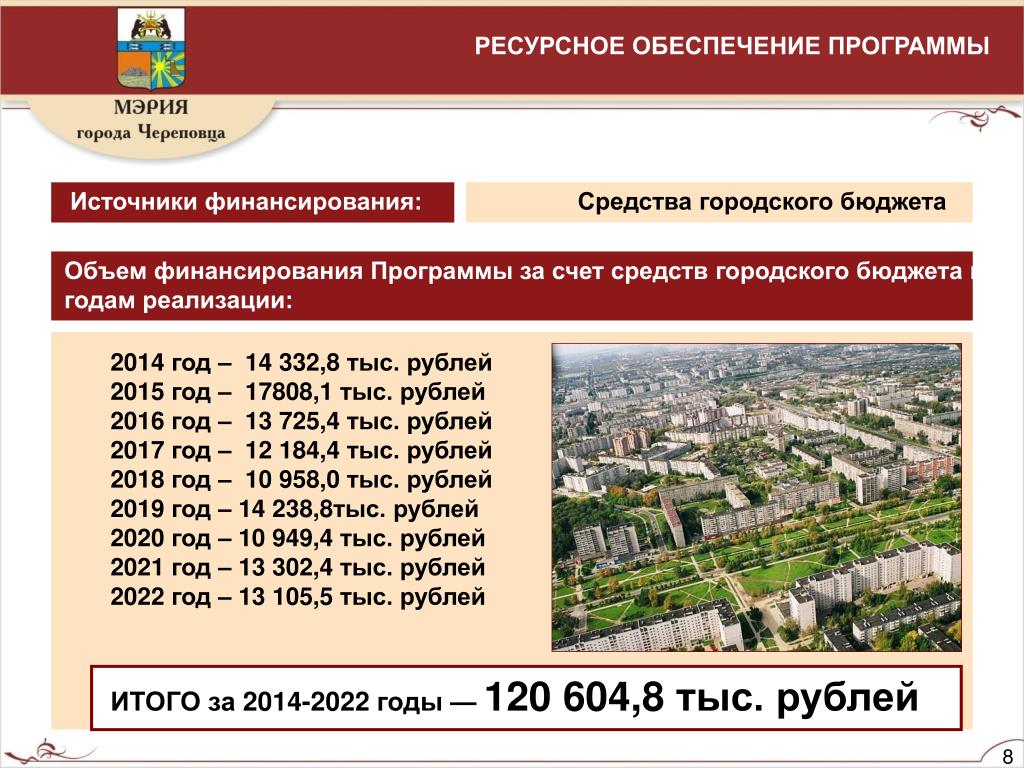 Программа мэров городов. Программа финансирования. Мэры города Череповца хронология. Структура мэрии г Череповца.