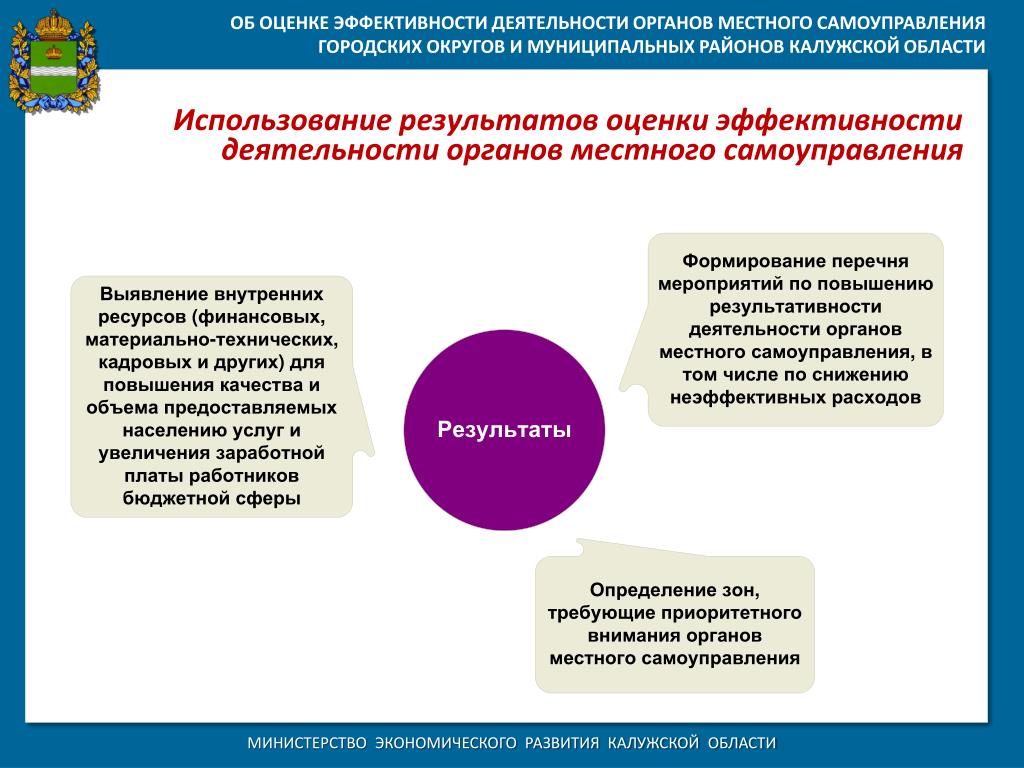 Управление эффективностью органов местного самоуправления. Оценка эффективности деятельности органов местного самоуправления. Оценка эффективности работы органов местного самоуправления. Эффективность деятельности органов местного самоуправления. Опрос об эффективности деятельности органов местного самоуправления.