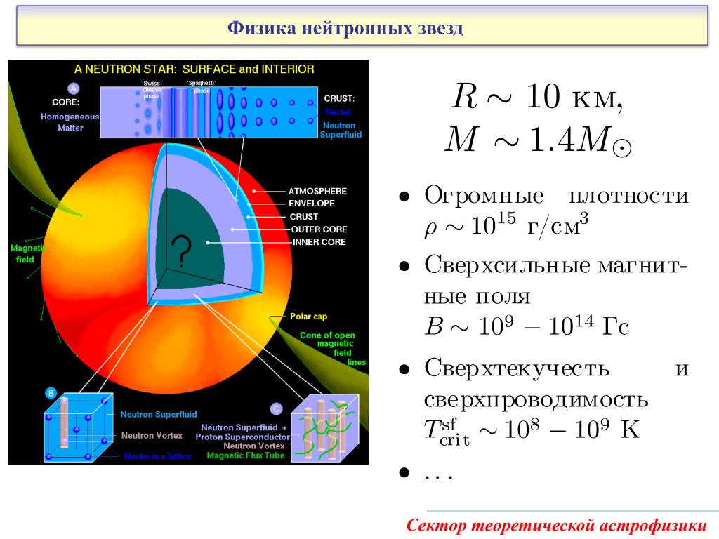 Презентация основные характеристики звезд физика 11 класс