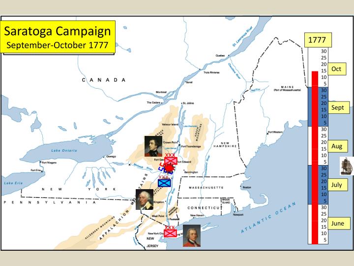 saratoga campaign