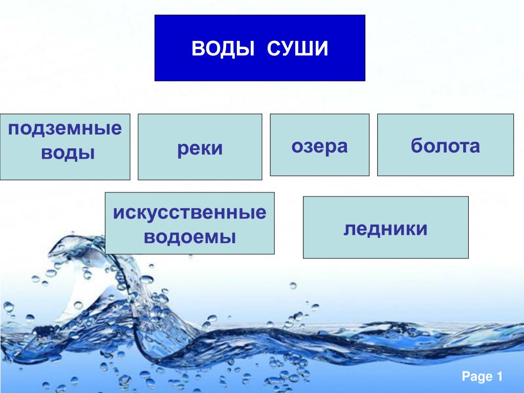 Пример воды суши