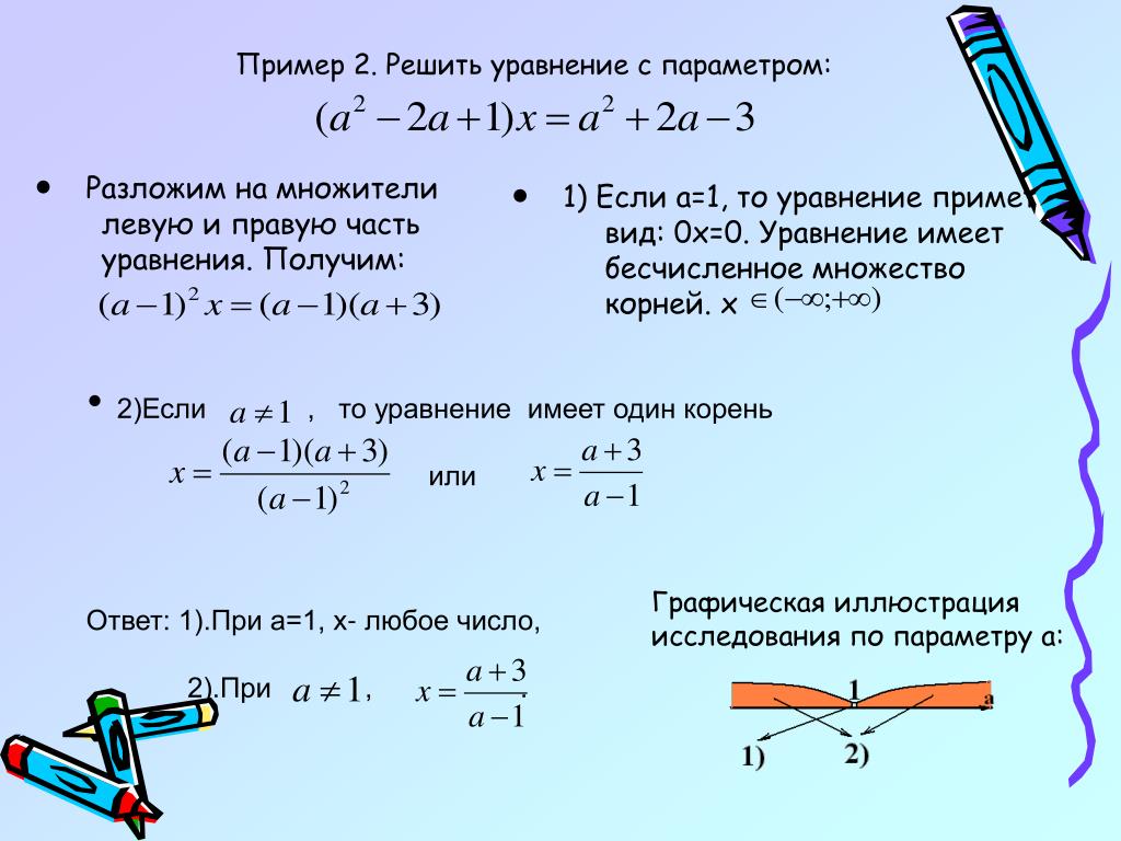 Решение уравнений с параметрами 11 класс. Алгоритм решения уравнений с параметром 8 класс. Как решать неравенства с параметром 8 класс. Как решать уравнения с параметром 6 класс. Алгоритм решения уравнения с параметром первой степени..