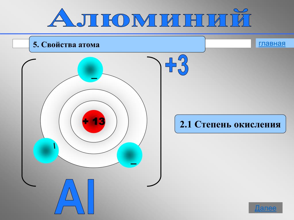 Физические свойства атома алюминия. Атом алюминия. Свойства атома. Степени окислениалю Миния. Строение атома алюминия.