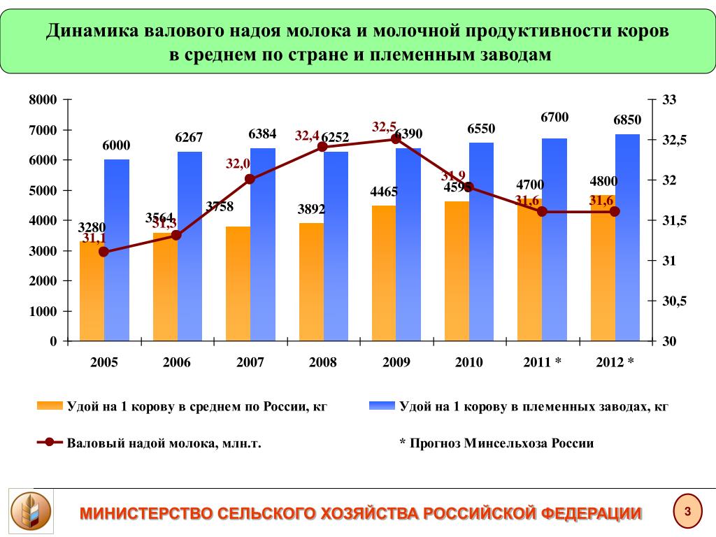 Цены на молоко 2024 год