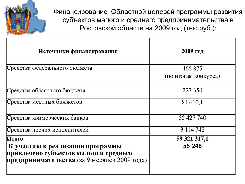 Проекты государственных программ ростовской области PPT - Доклад заместителя Главы Администрации (Губернатора) области - Вице-губерн