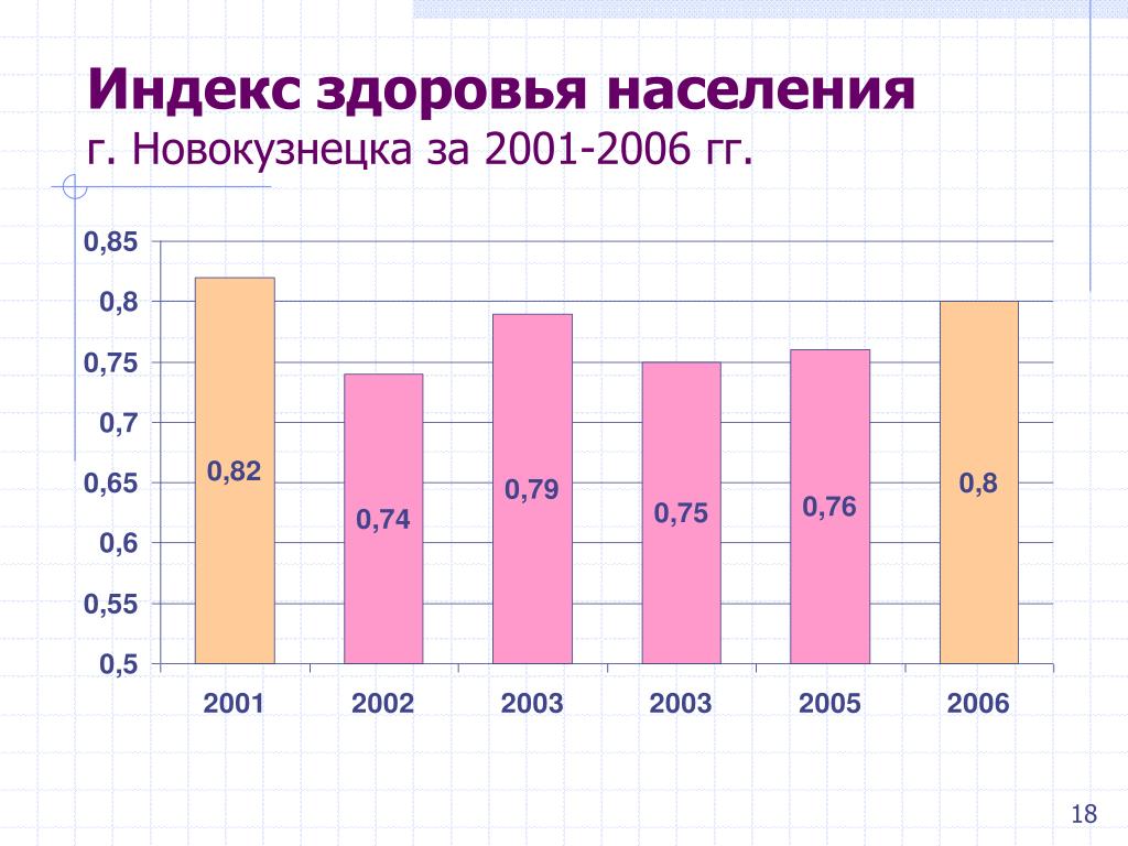 Индекс здоровья. Индекс здоровья населения. Индекс здоровья детей. Индекс здоровья формула. Индекс здоровья населения расчет.