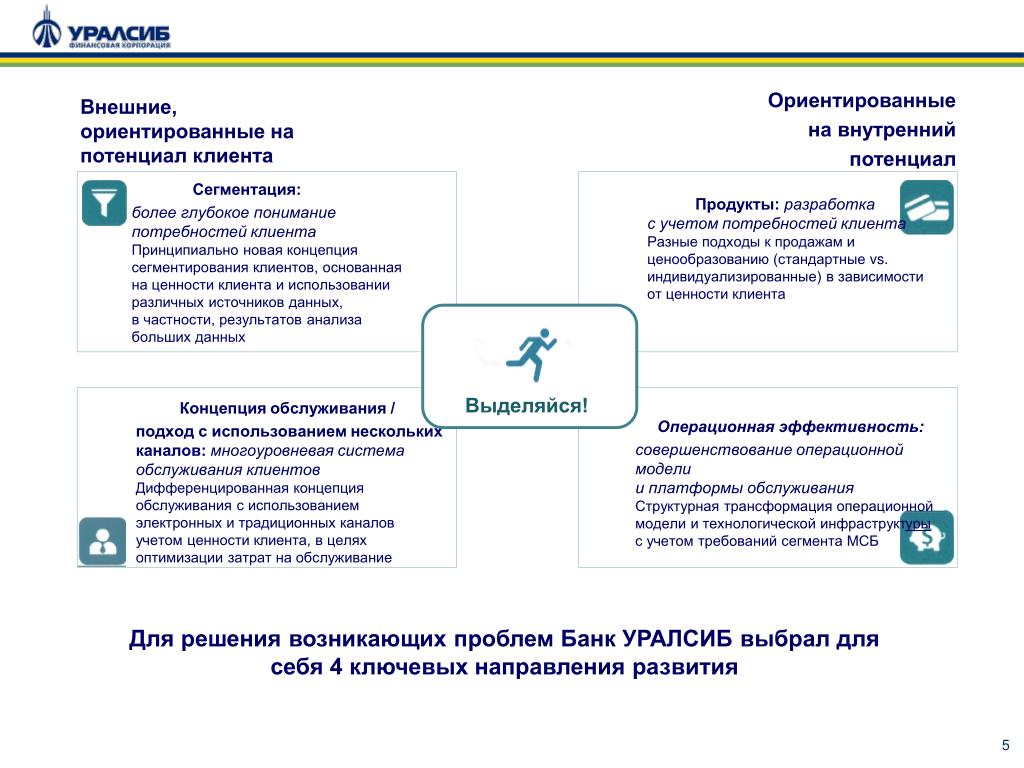 Схема обслуживания клиентов