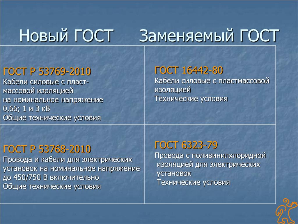 PPT - ЗАО «ЗАВОД«ЛЮДИНОВОКАБЕЛЬ» PowerPoint Presentation - ID:6457688