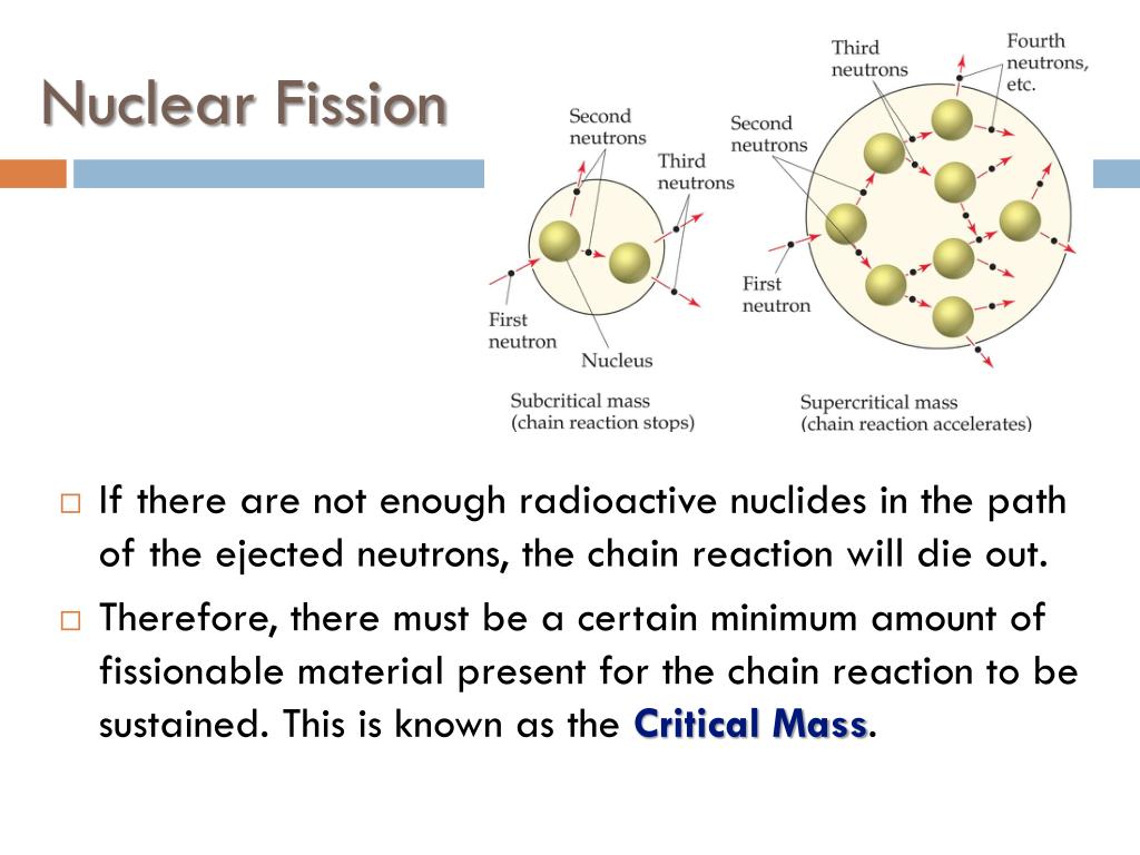 Fission перевод. Nuclear Fission. Fission Reaction. First nuclear Fission Reaction. Nuclear Fission картинки.
