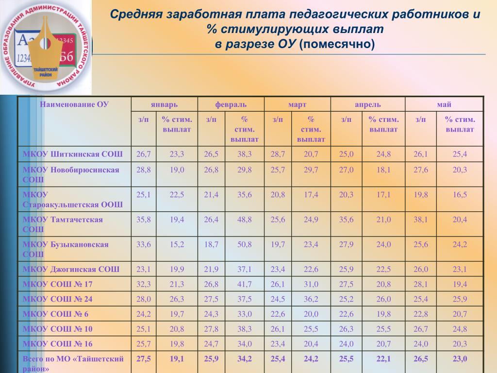 Изменения в оплате труда педагогических работников